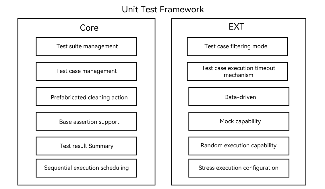 en/application-dev/application-test/figures/UnitTest.PNG