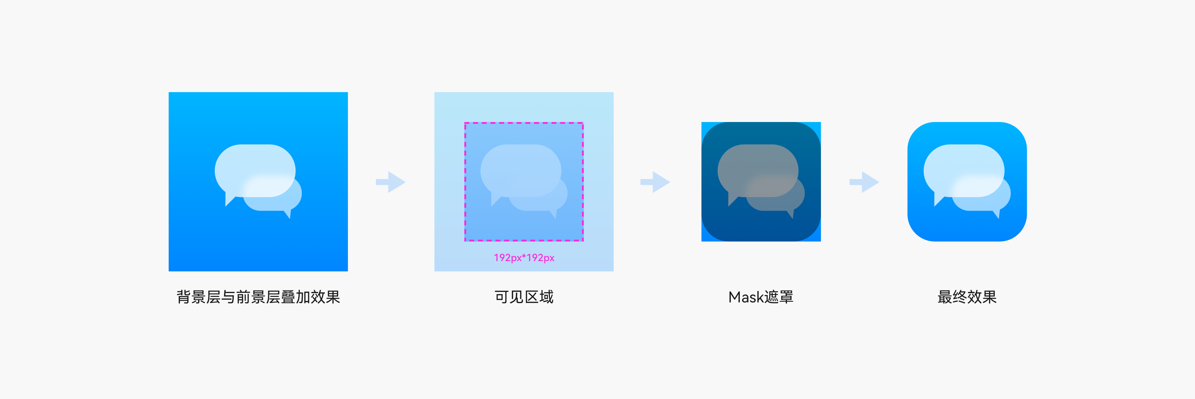 zh-cn/design/ux-design/figures/分层图标.png