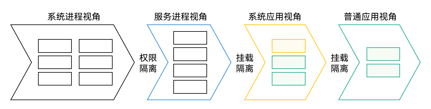 zh-cn/application-dev/file-management/figures/application-sandbox-path.png