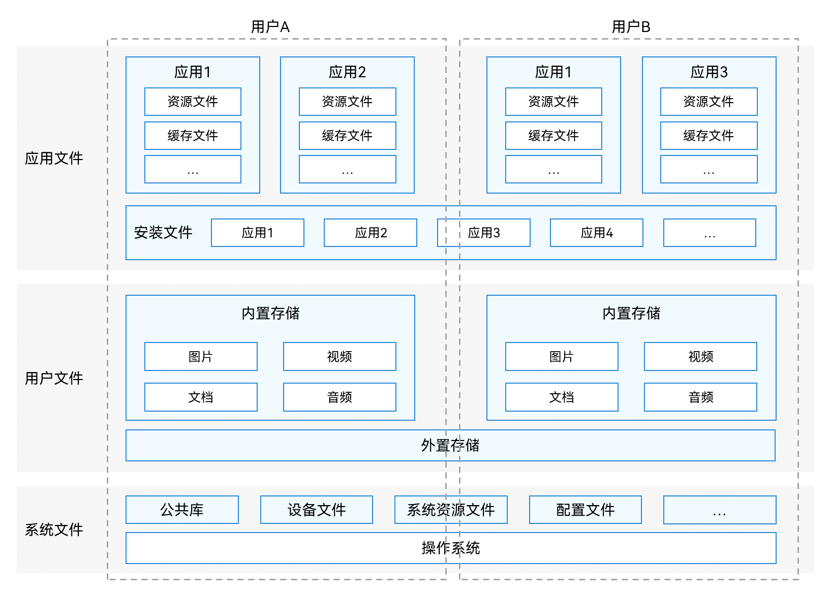 zh-cn/application-dev/file-management/figures/file-classification-model.png