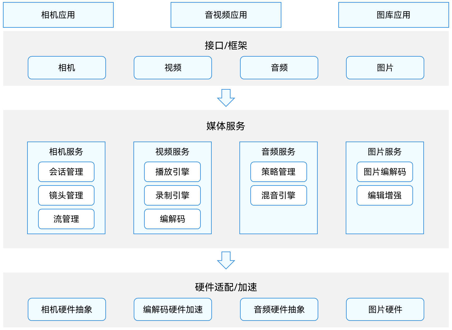 zh-cn/application-dev/media/figures/media-system-framework.png