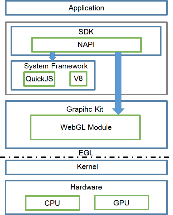 en/application-dev/webgl/figures/en-us_image_0000001238544451.png