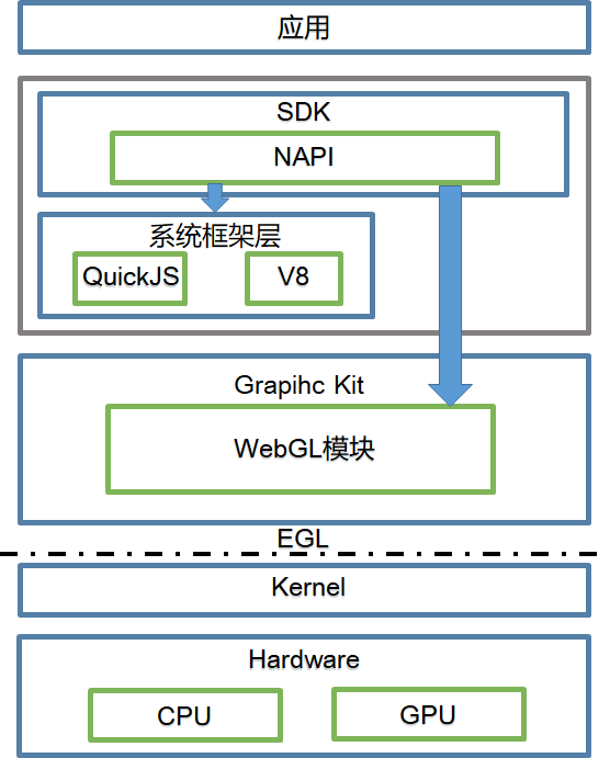 zh-cn/application-dev/webgl/figures/zh-cn_image_0000001238544451.png