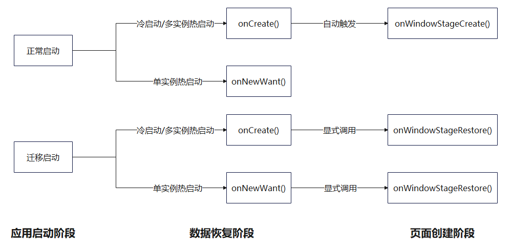 zh-cn/application-dev/application-models/figures/hop-cross-device-migration1.png