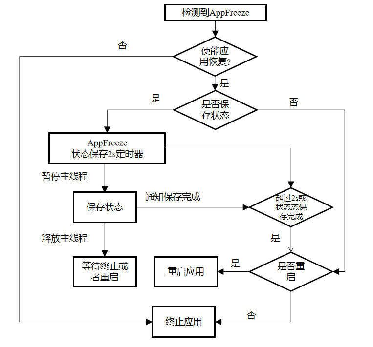 zh-cn/application-dev/dfx/figures/20230315112235.png