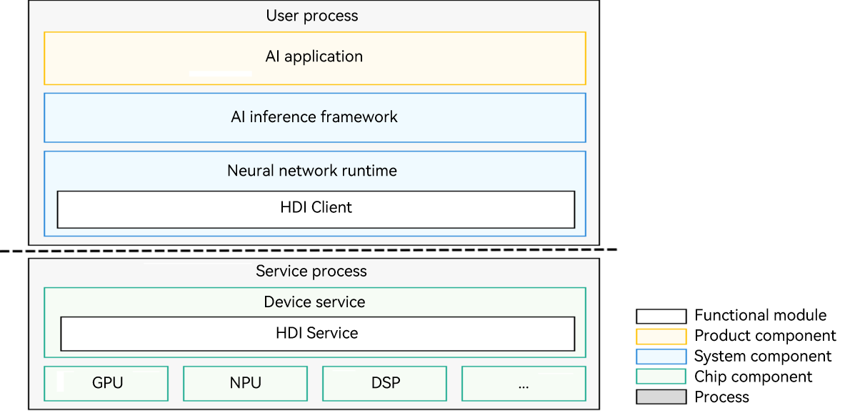 en/device-dev/subsystems/figures/nnrt_arch_diagram.png