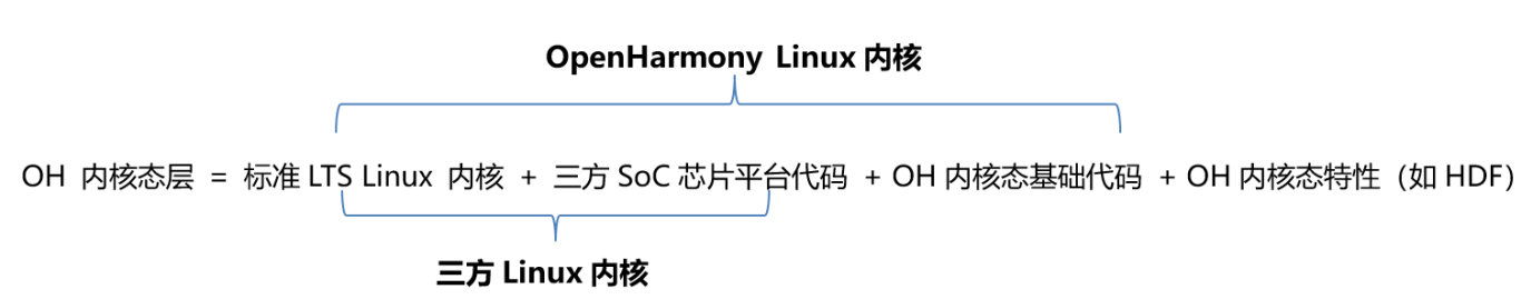 zh-cn/device-dev/porting/figure/zh-cn_image_0000001208365855.png