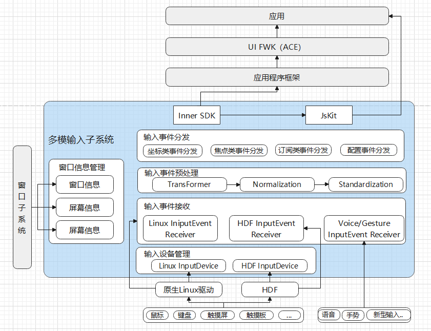 zh-cn/readme/figures/多模架构图.png