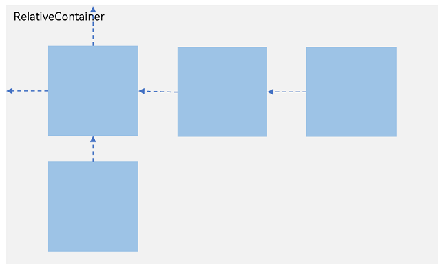 en/application-dev/ui/figures/relative-layout.png