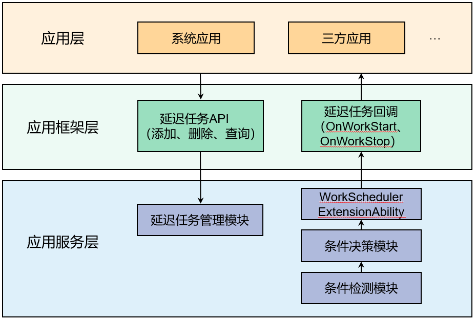 zh-cn/application-dev/application-models/figures/WorkSchedulerExtensionAbility.png