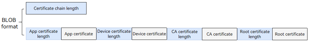 en/device-dev/subsystems/figure/HUKS-CertChain.png