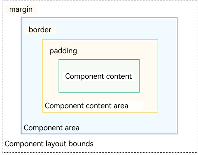 en/application-dev/ui/figures/layout-element-omposition.png