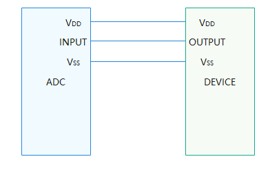 zh-cn/device-dev/driver/figures/ADC物理连线示意图.png