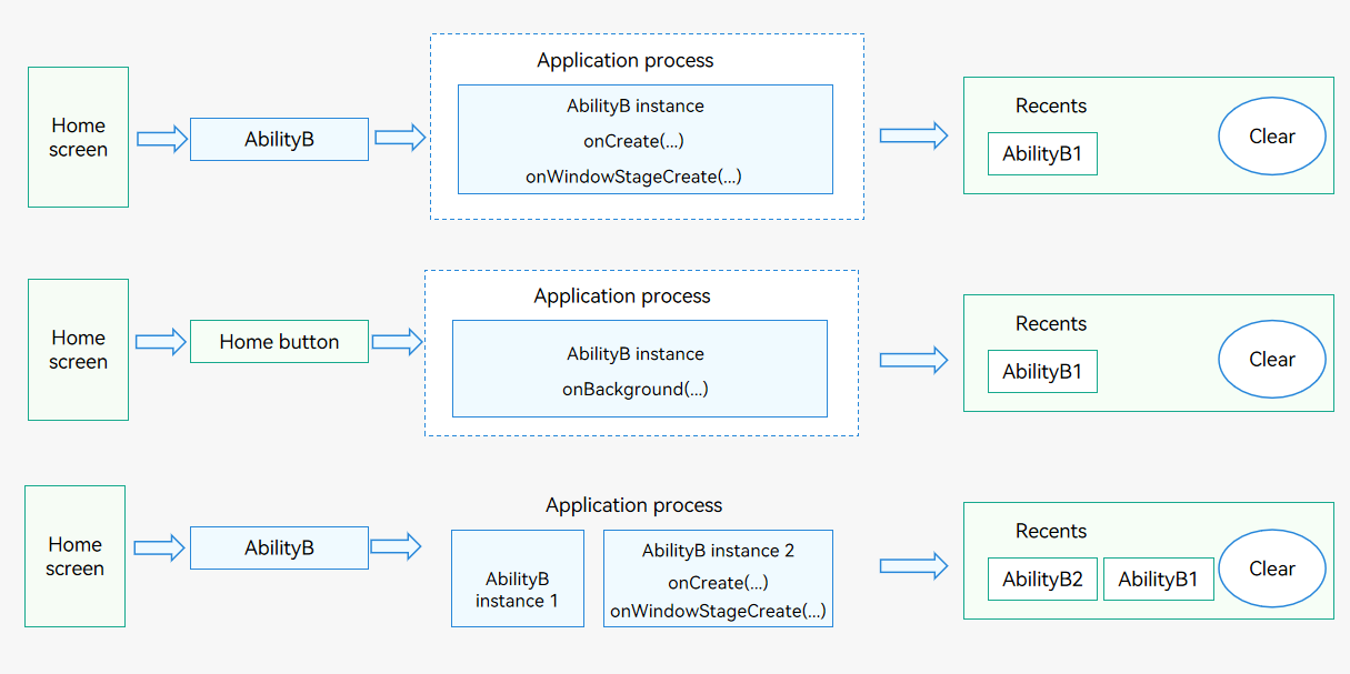 en/application-dev/application-models/figures/mission-and-multiton.png