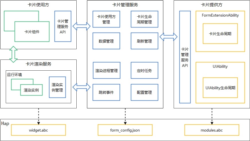 zh-cn/application-dev/application-models/figures/WidgetPrinciple.png