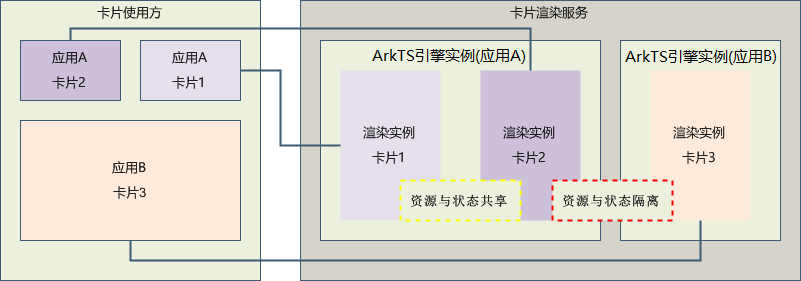 zh-cn/application-dev/application-models/figures/WidgetRender.png