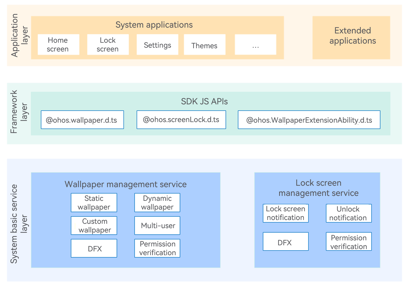 en/readme/figures/theme-framework-subsystem.png