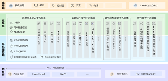 zh-cn/device-dev/kernel/figures/1_zh-cn_image_0000001128794202.png