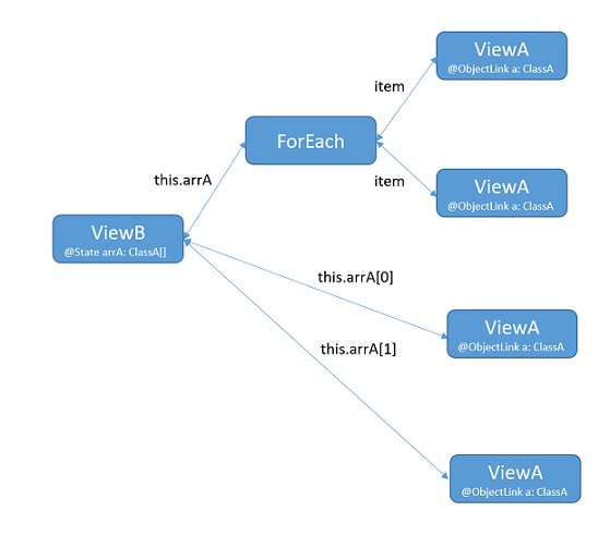 zh-cn/application-dev/quick-start/figures/zh-cn_image_0000001588610894.png