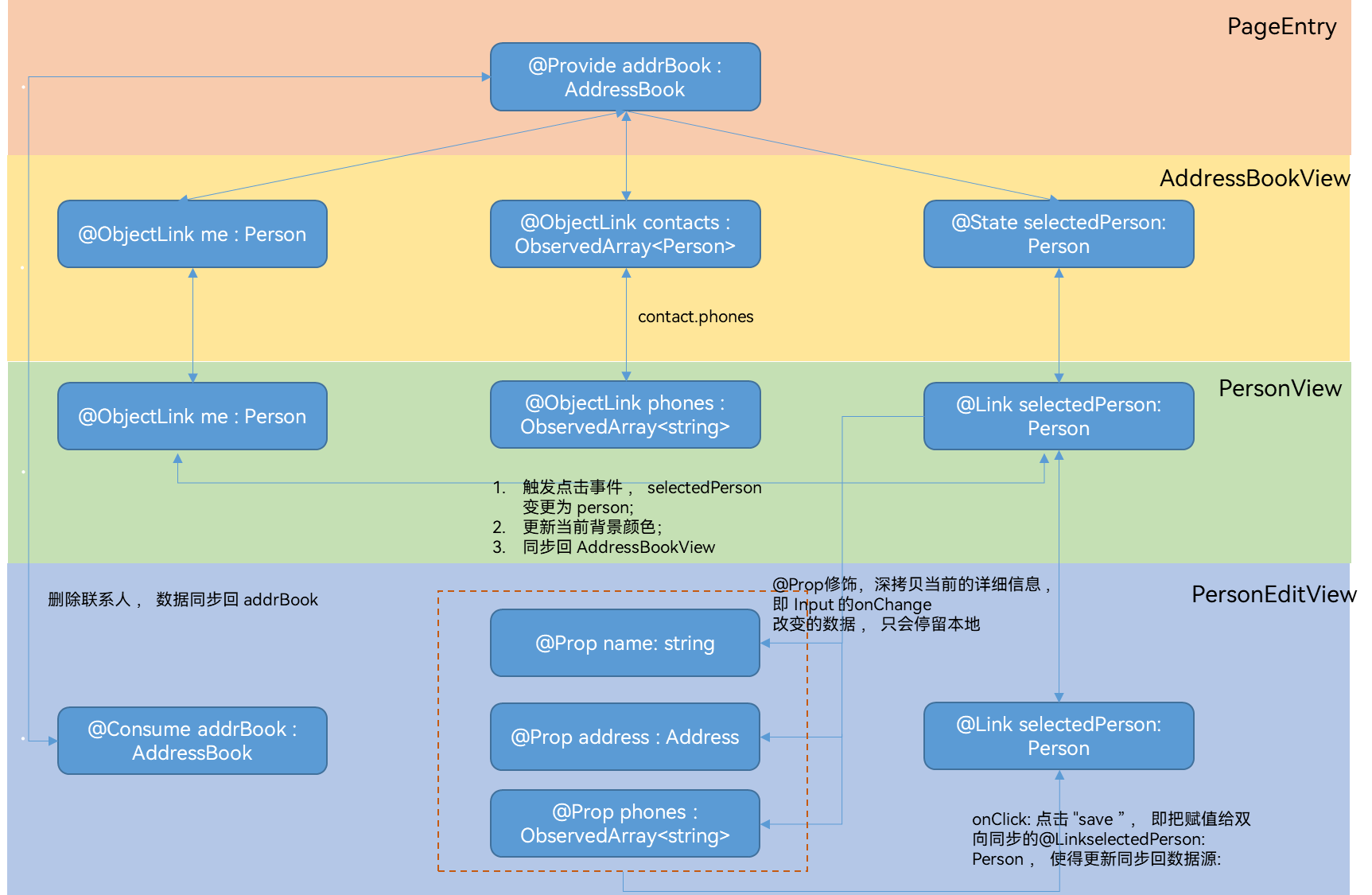 zh-cn/application-dev/quick-start/figures/zh-cn_image_0000001605293914.png