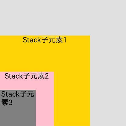 zh-cn/application-dev/ui/figures/stack1.png