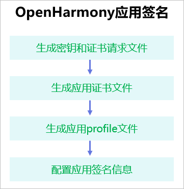 zh-cn/application-dev/quick-start/figures/zh-cn_image_0000001113808114.png