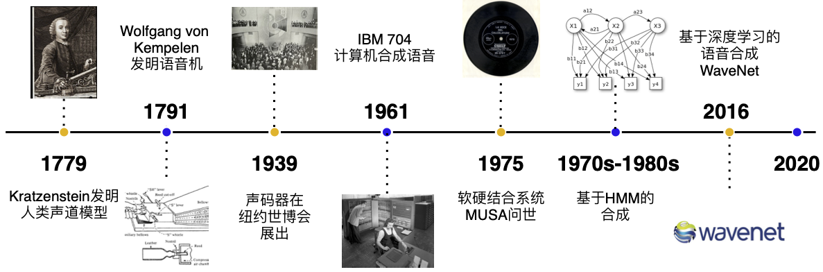 docs/tutorial/tts/source/tts-timeline.png