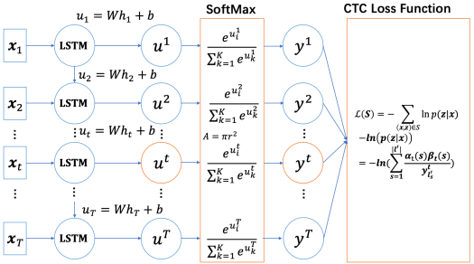 docs/topic/ctc/img/ctc_loss_backward_1.png