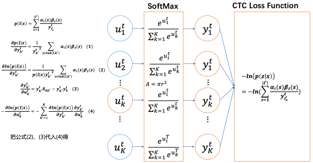 docs/topic/ctc/img/ctc_loss_backward_2.png