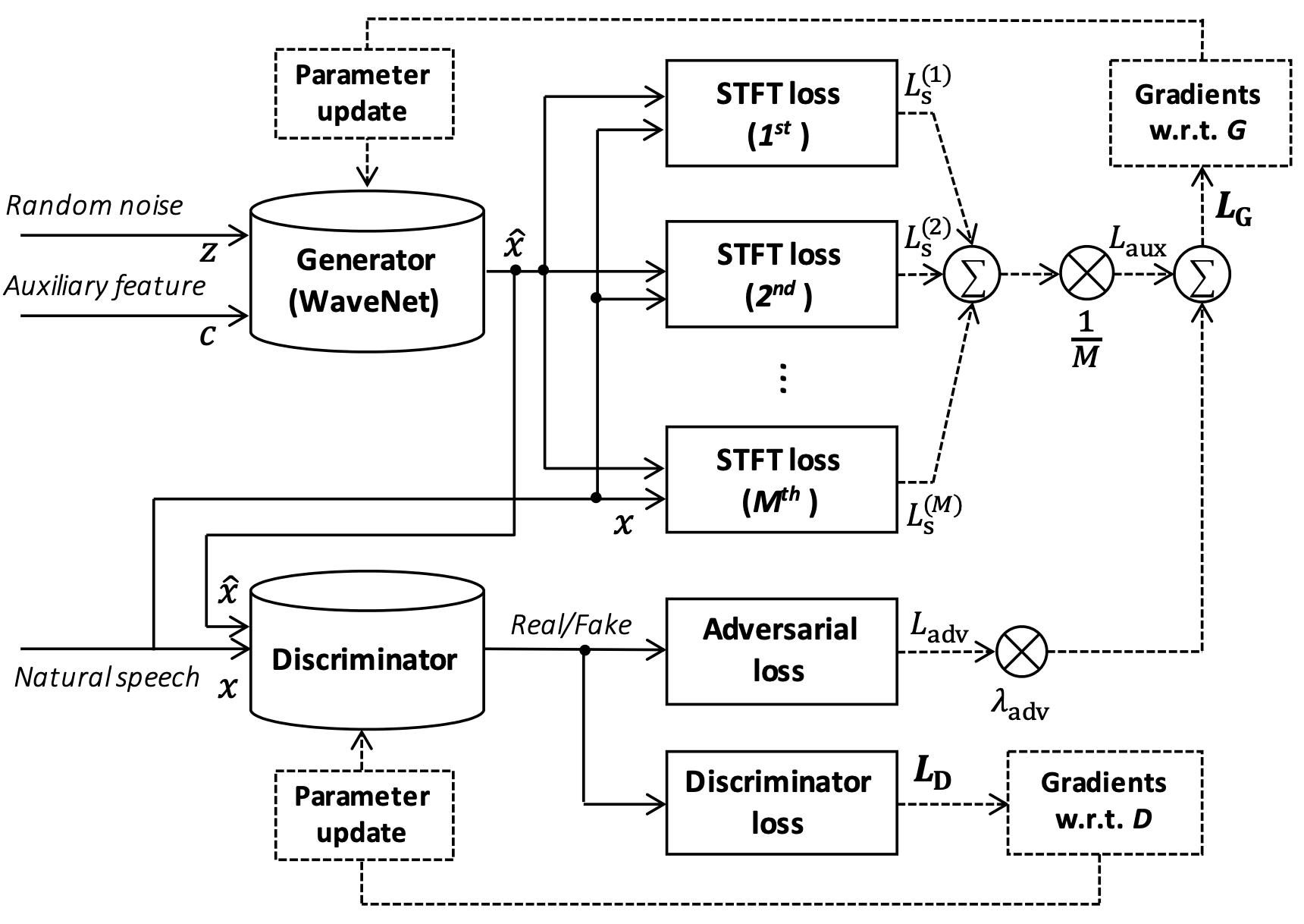 docs/tutorial/tts/source/pwgan.png