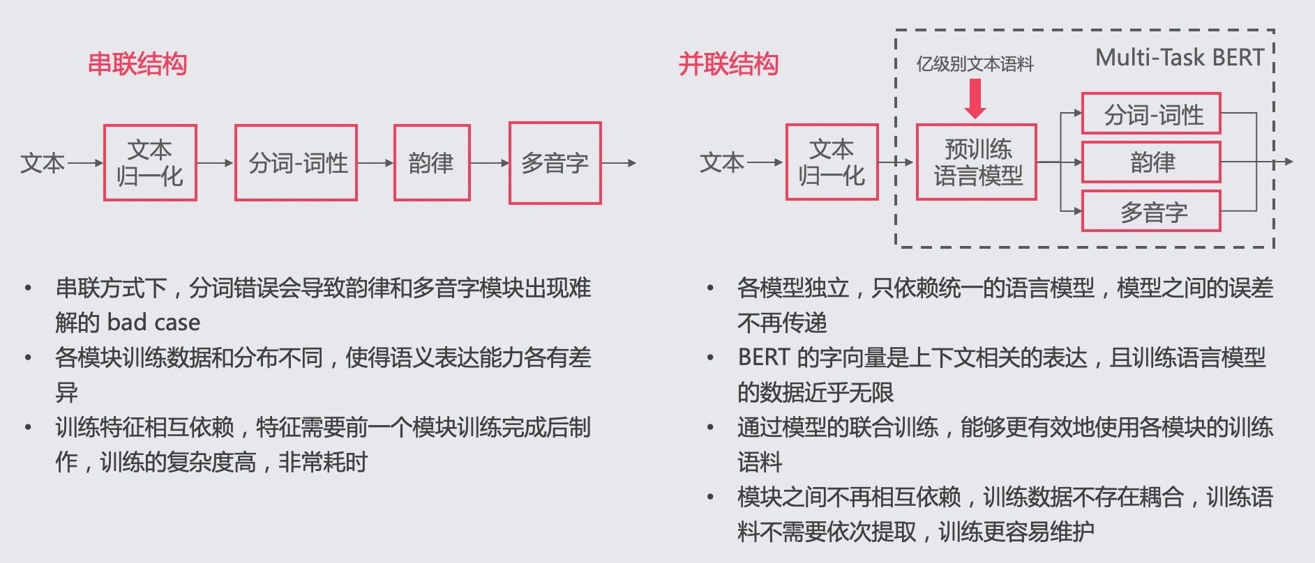 docs/tutorial/tts/source/text_frontend_struct.png