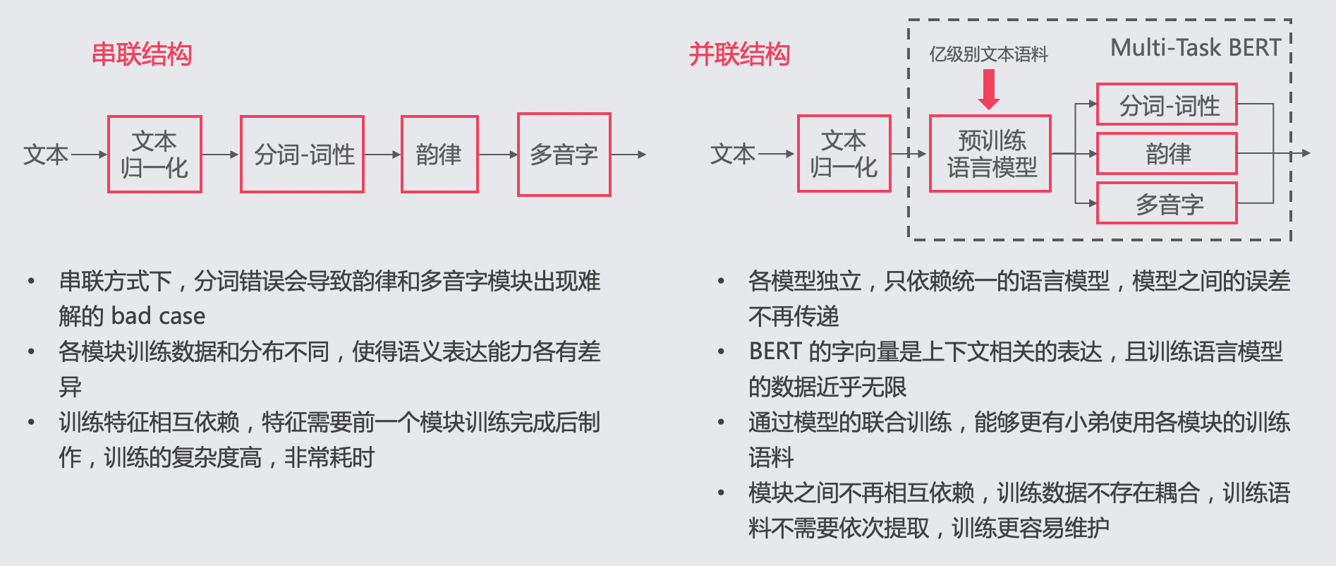 docs/tutorial/tts/source/text_frontend_struct.png