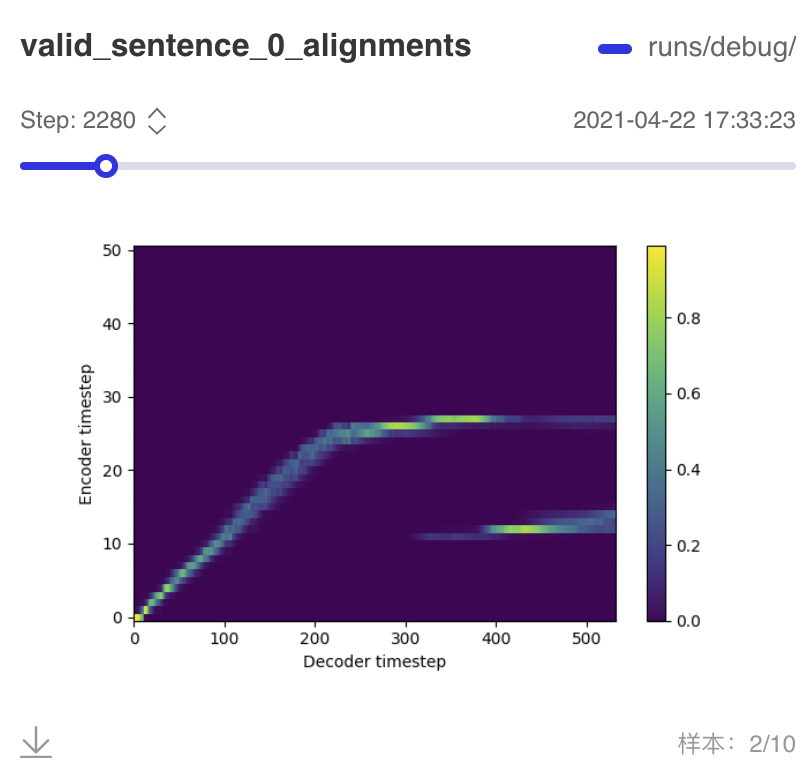 examples/aishell3/vc0/images/alignment-step2000.png