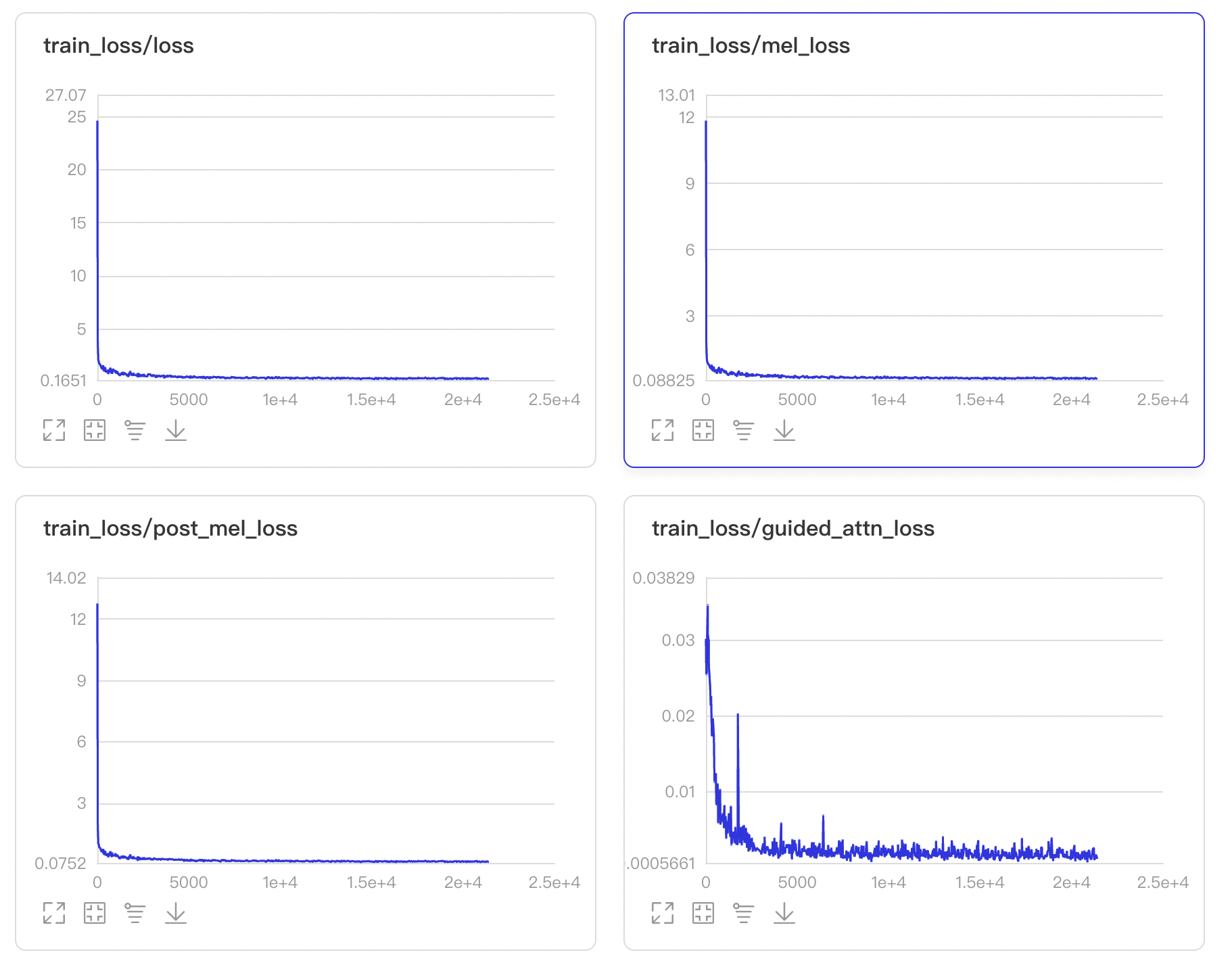 examples/aishell3/vc0/images/train.png