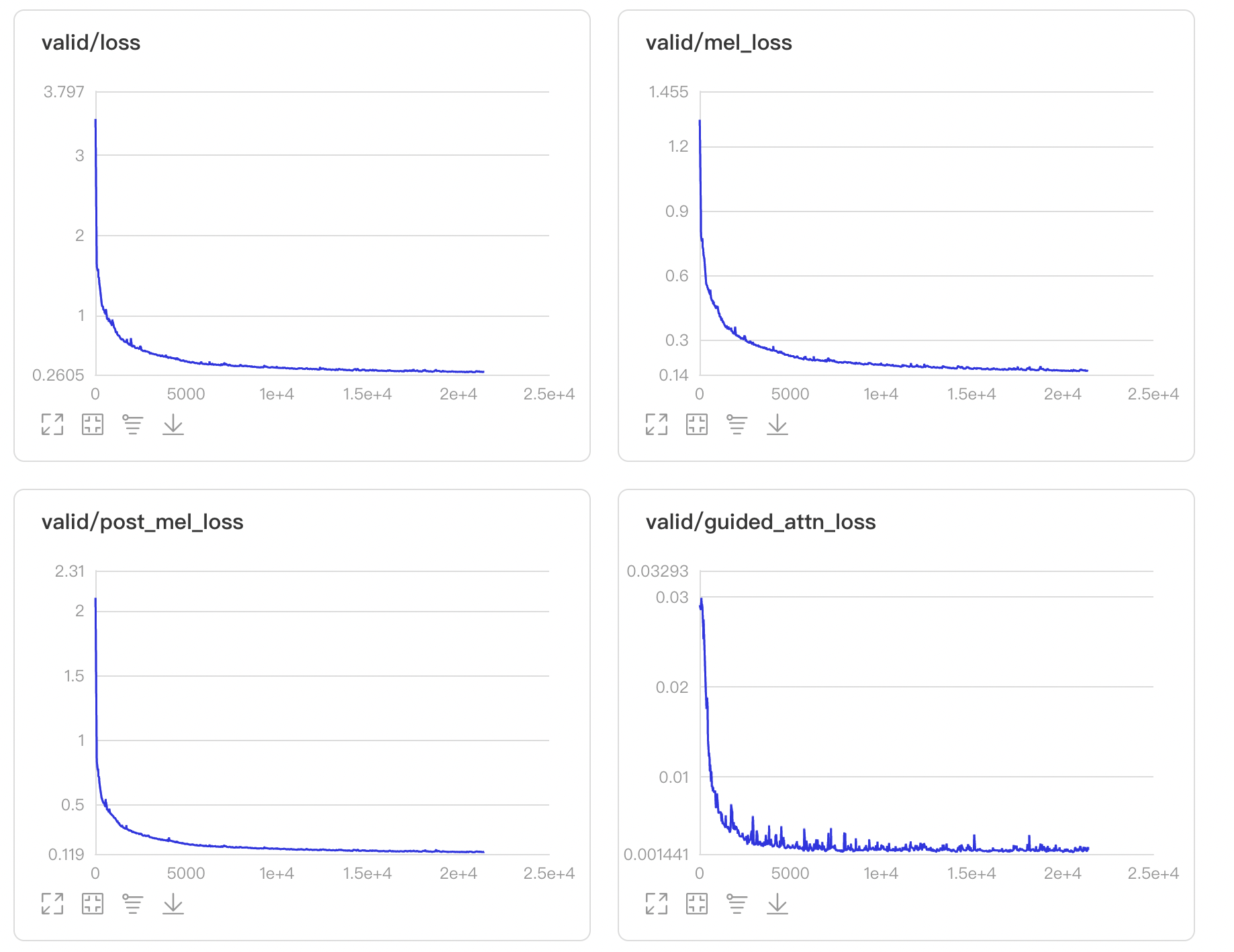 examples/aishell3/vc0/images/valid.png