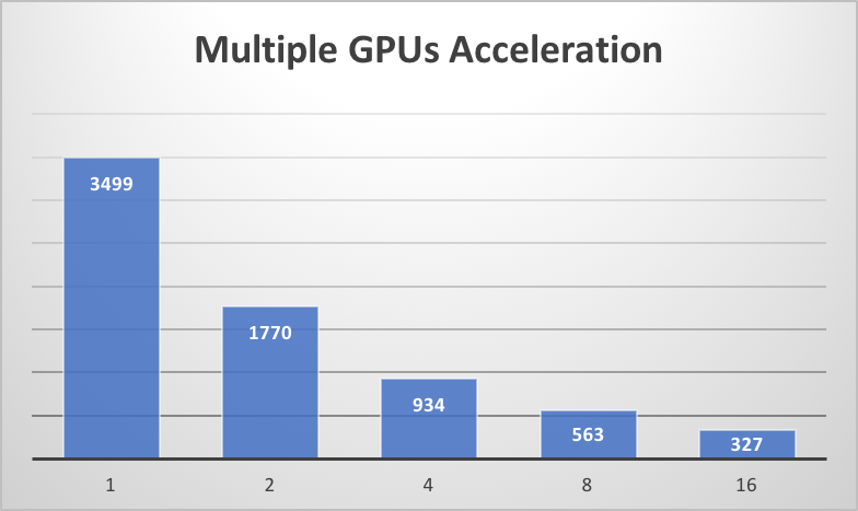 docs/images/multi_gpu_speedup.png