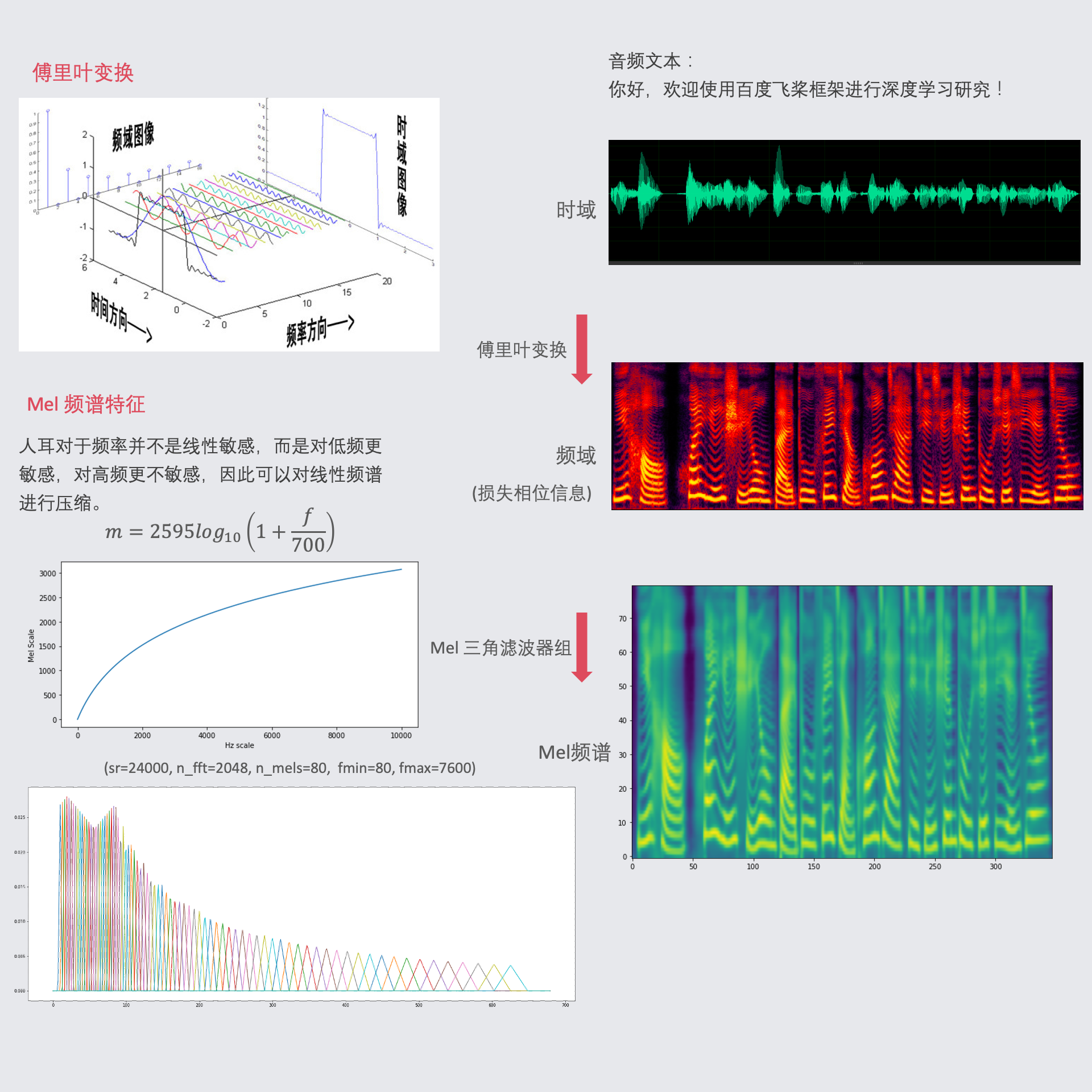 docs/tutorial/tts/source/signal_pipeline.png