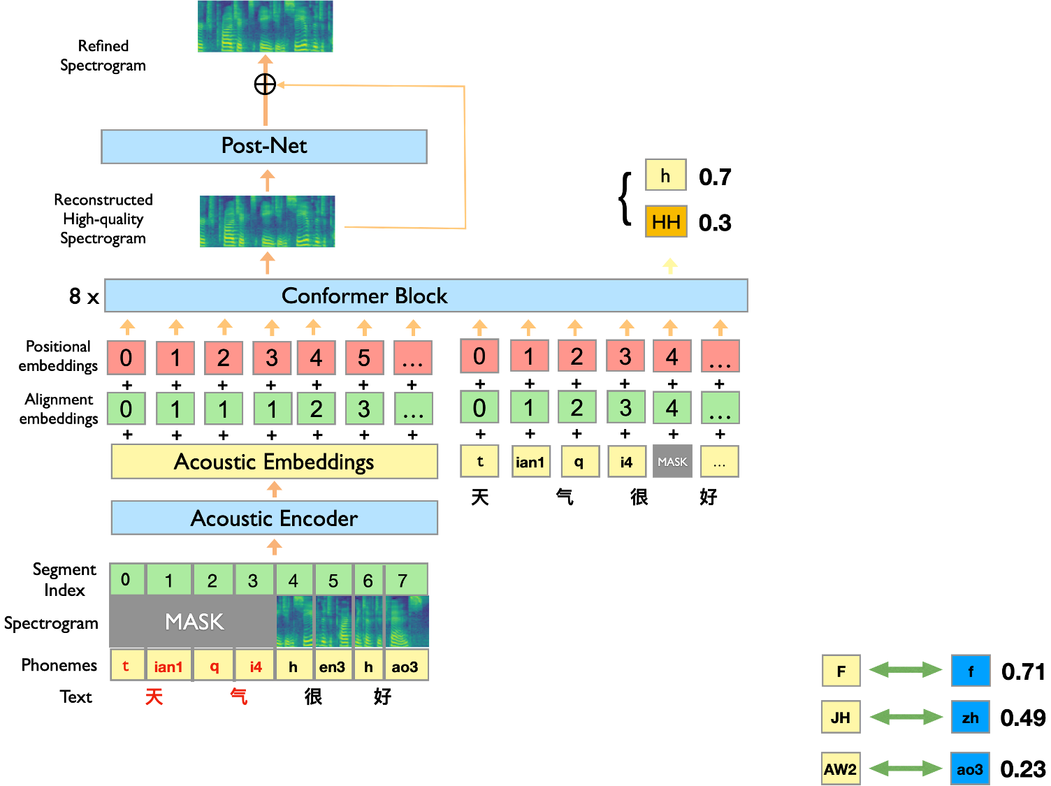 ernie-sat/.meta/framework.png