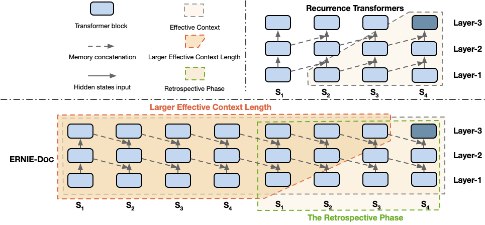 ernie-doc/.meta/framework.png