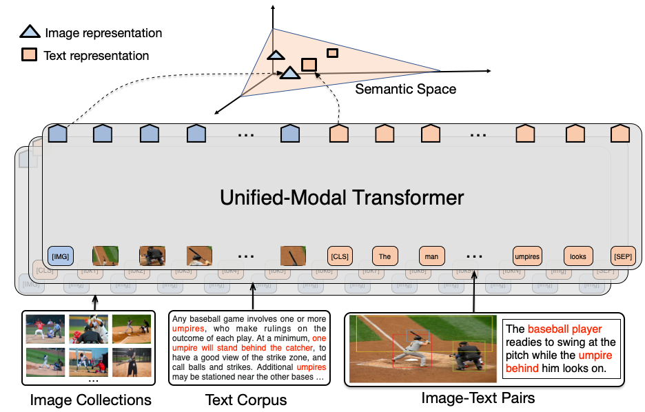 ernie-unimo/images/framework.png