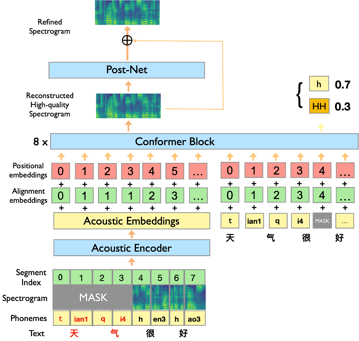 ernie-sat/.meta/framework.png