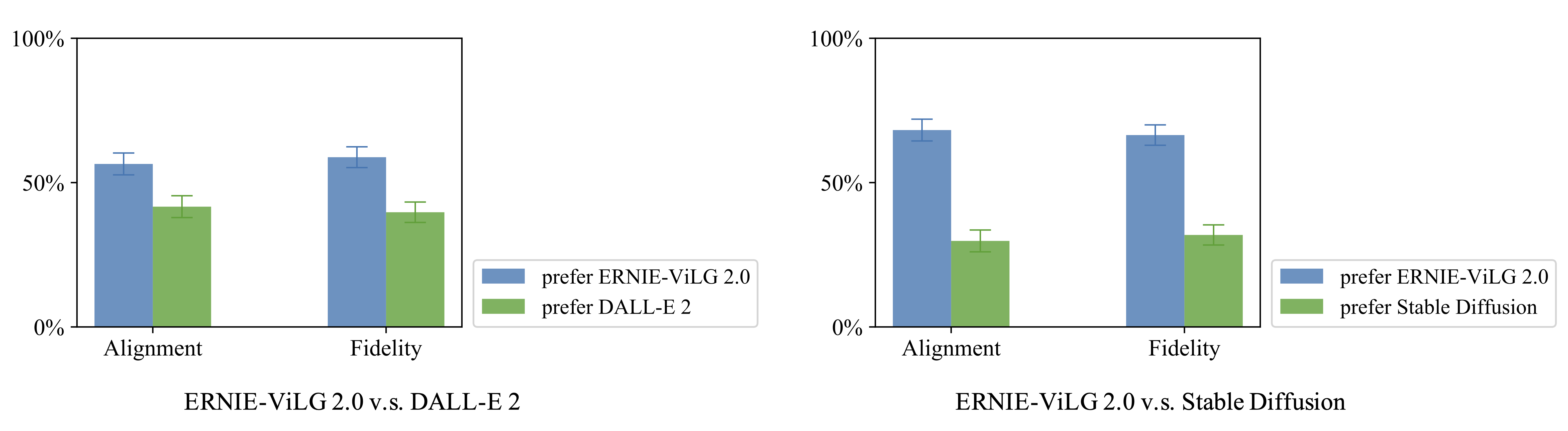 Research/ERNIE-ViLG2/imgs/eval.jpeg