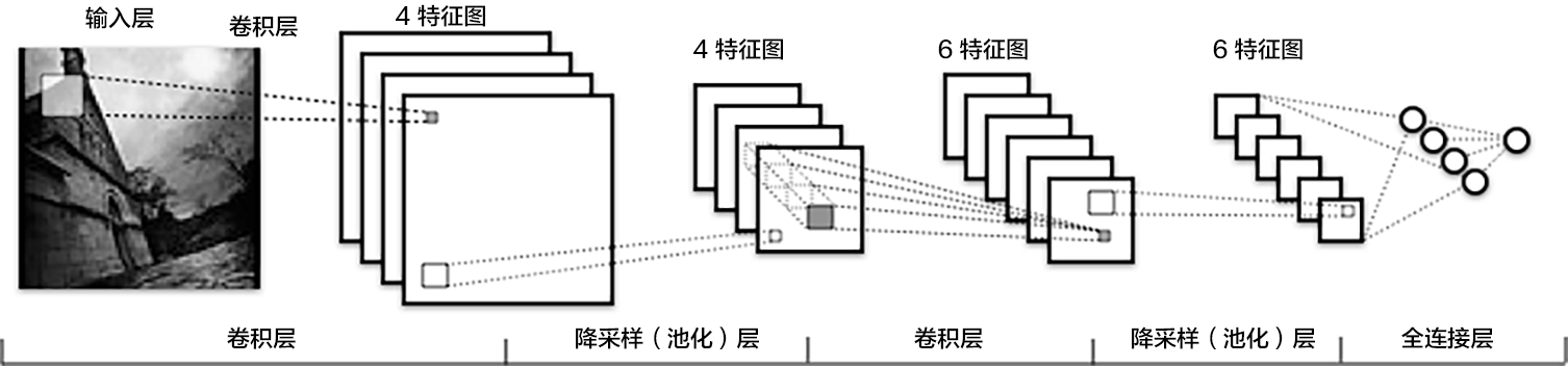 source/beginners_guide/basics/03.image_classification/image/lenet.png