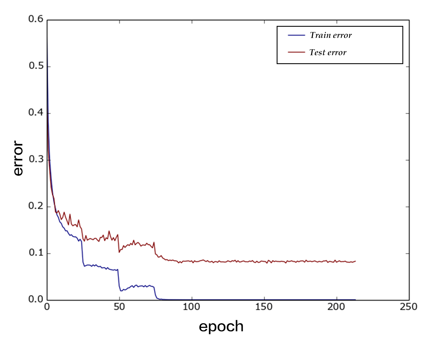 source/beginners_guide/basics/03.image_classification/image/plot_en.png