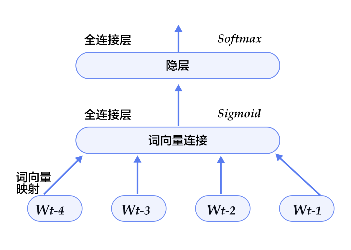 source/beginners_guide/basics/04.word2vec/image/ngram.png