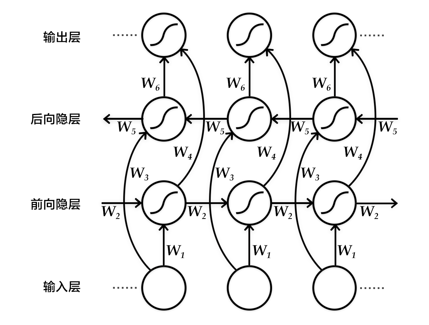 source/beginners_guide/basics/08.machine_translation/image/bi_rnn.png