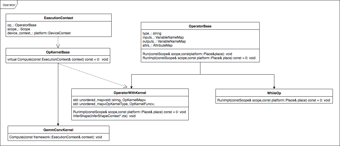 doc/fluid/images/op_inheritance_relation_diagram.png