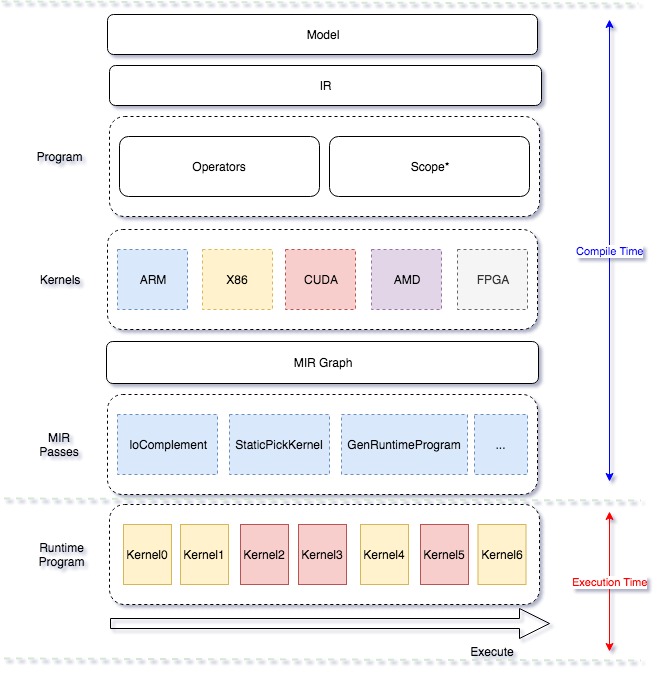 doc/fluid/advanced_usage/deploy/mobile/images/Paddle Inference Refactor1.0.jpg