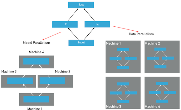 doc/fluid/user_guides/howto/training/src/parallelism.png