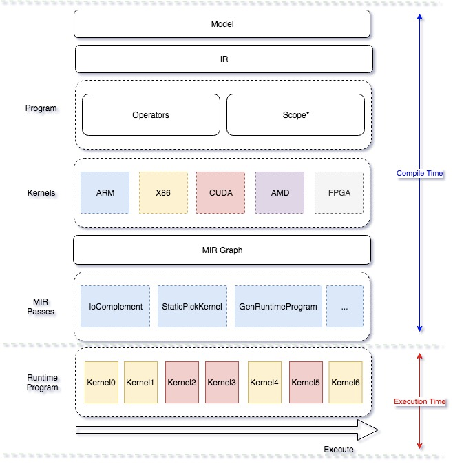 doc/fluid/Paddle-Inference/docs/images/architecture.png